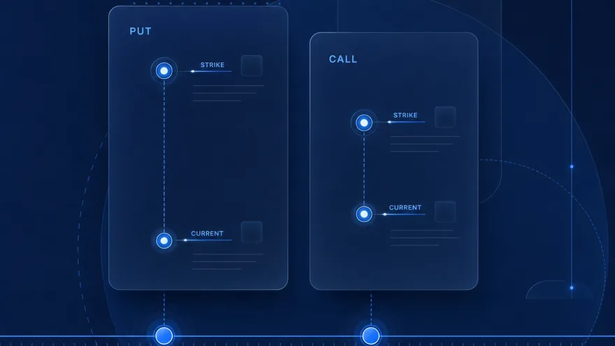 Ilustracao comparando strike e preco atual em posicoes de call e put cobertas.